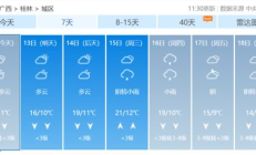 桂林天气预报一周大揭秘，让你成为气象达人！
